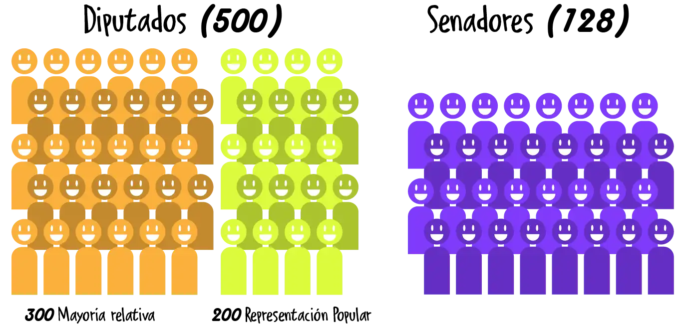 representantes congreso
